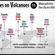 Call for nominations for hosting Cities on Volcanoes 11 Conference in 2020